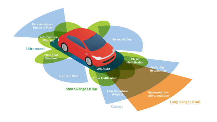 Automotive 3D sensing captures a great deal of vehicle, environmental, and driver data