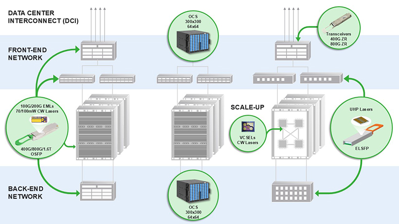 AI-DataCenter-diagram