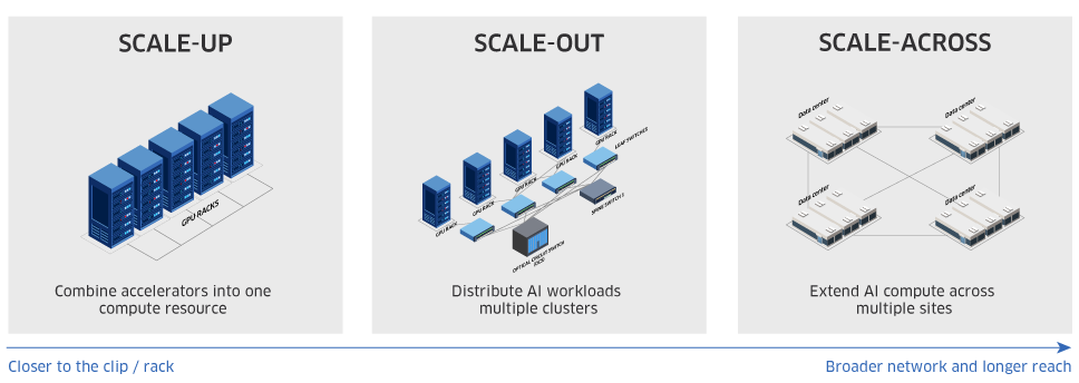 three ways AI infrastructure scales