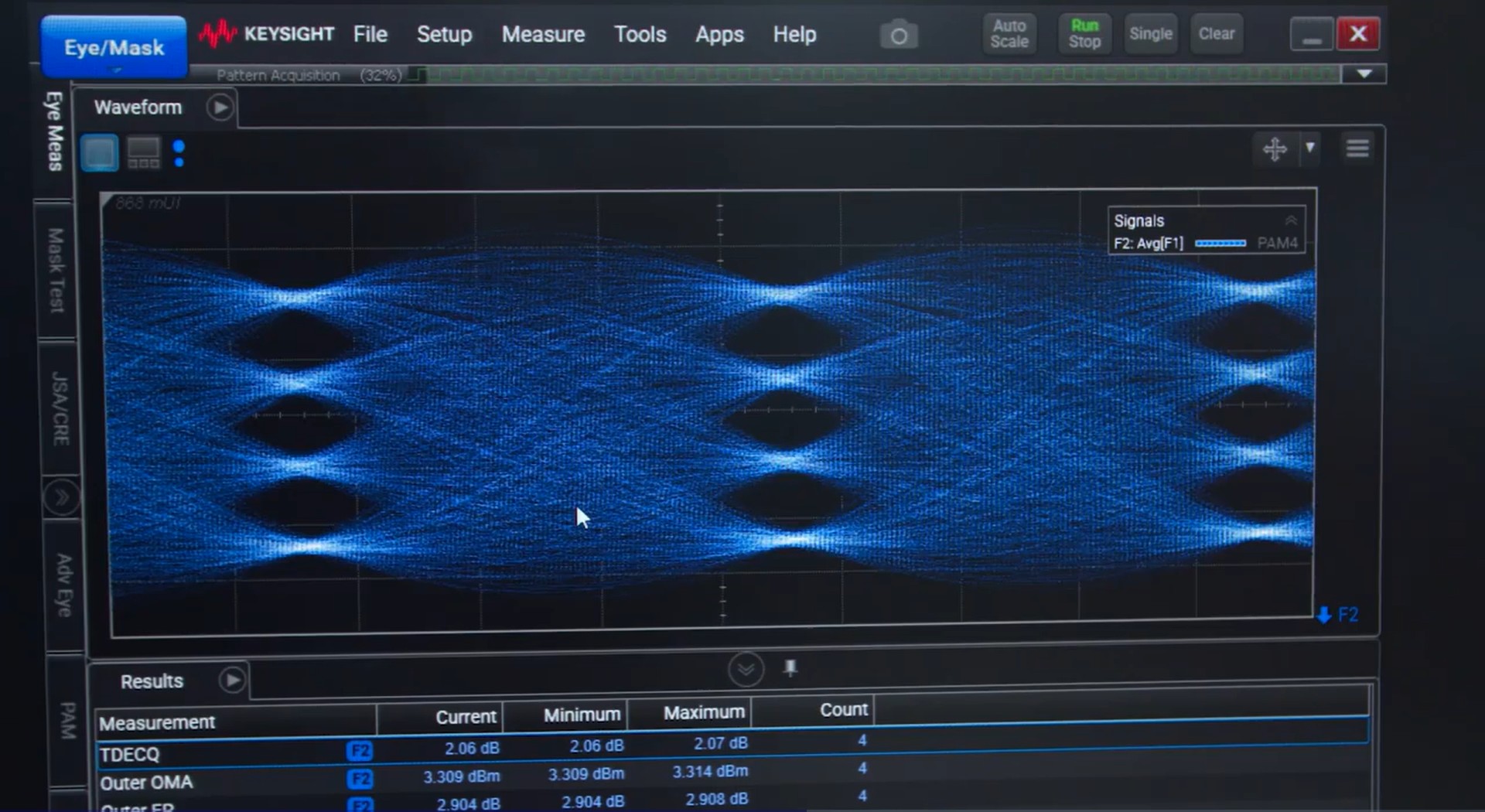 6 DWDM wavelengths @200GHz supported by Lumentum’s UHP laser