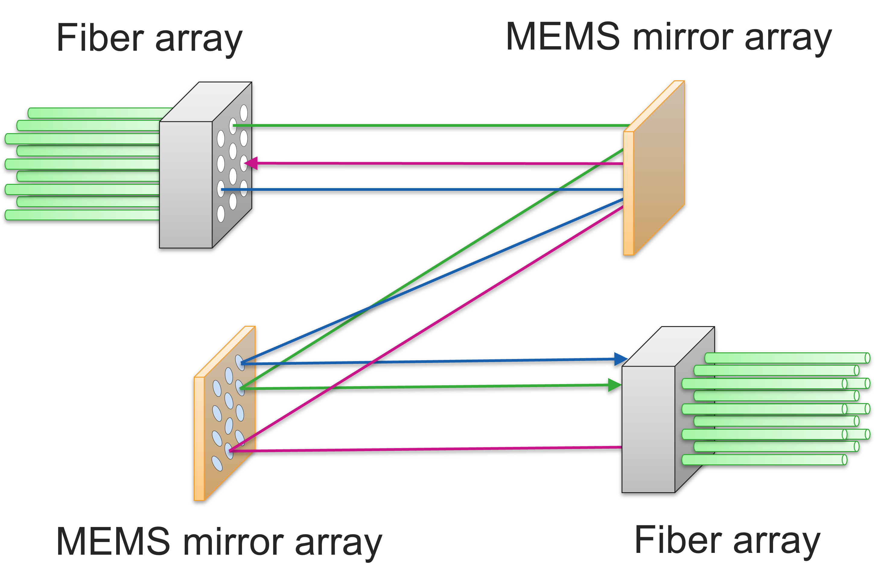 Schematic of MEMS Optical Circuit Switch 