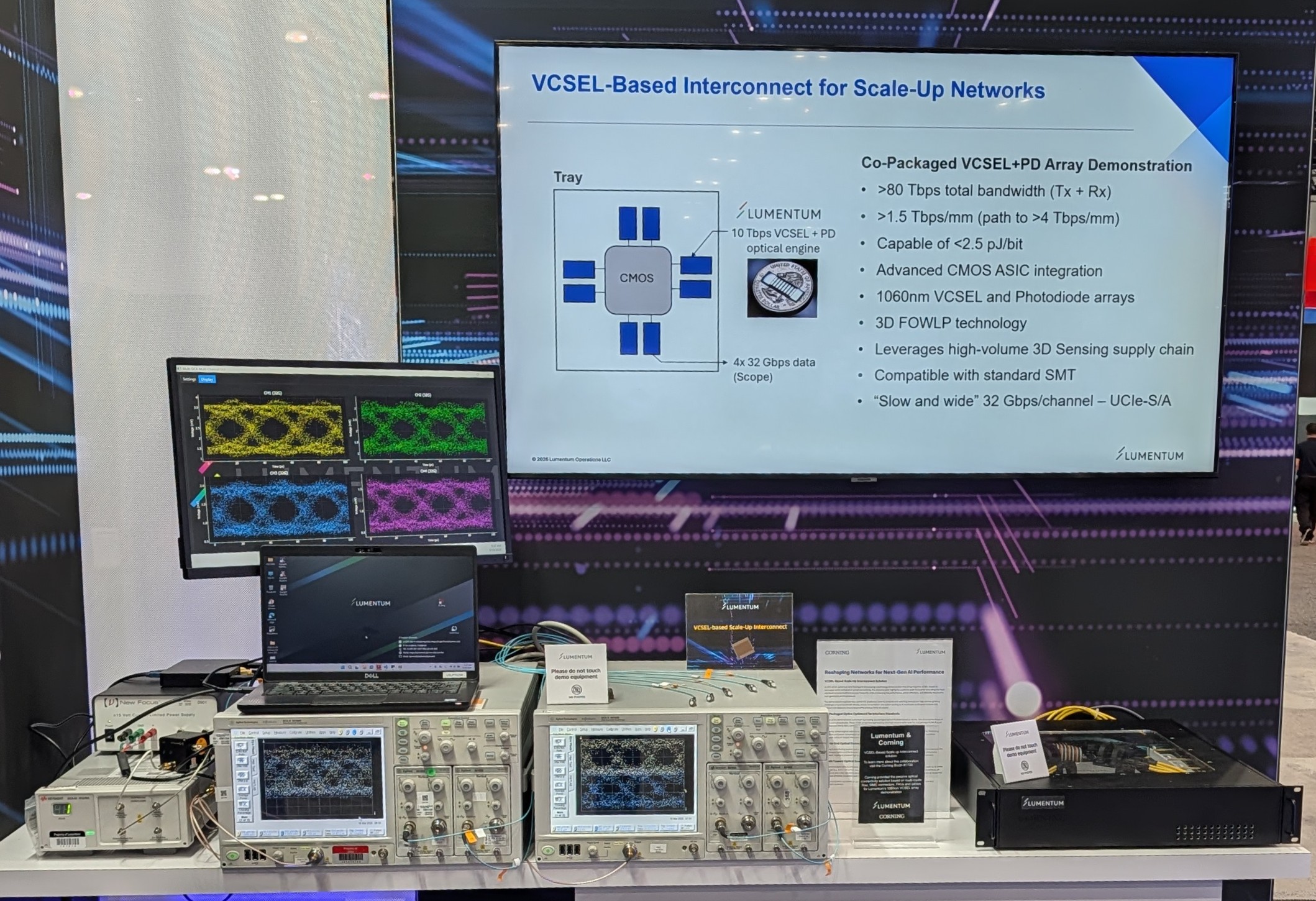 VCSEL-based scale-up interconnect demo at OFC 2026